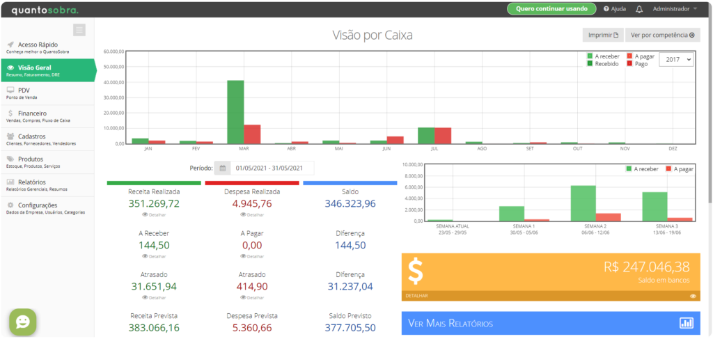 Tela de visão geral do QuantoSobra - Sistema de Gestão Online Completo